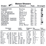 Deep-Sky Star Chart