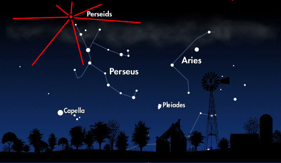 Perseids Meteor Shower August 11-13 & The Summer of The Planets