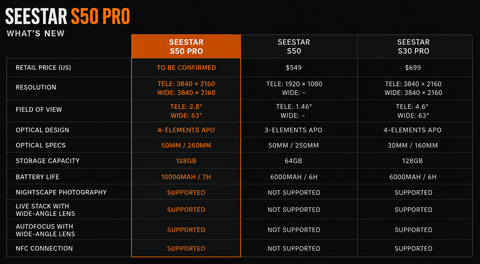 ZWO SeeStar S50 Pro Smart Telescope (PRE-ORDER)